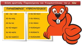 Κλίση οριστικής Παρακείμενου και Υπερσυντέλικου του ρ. λύω
 