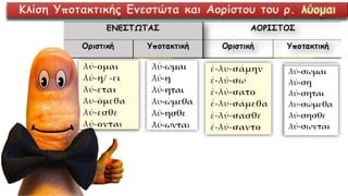 Κλίση Υποτακτικής Ενεστώτα και Αορίστου του ρ. λύομαι
 
