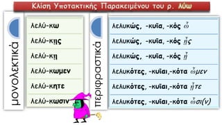 Κλίση Υποτακτικής Παρακειμένου του ρ. λύω
 