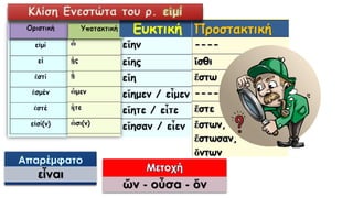εἶναι
ὤν - οὖσα - ὄν
Κλίση Ενεστώτα του ρ. εἰμί
 