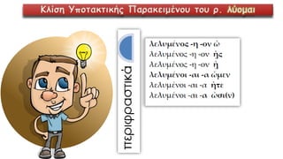 Κλίση Υποτακτικής Παρακειμένου του ρ. λύομαι
 