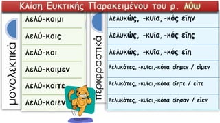 Κλίση Ευκτικής Παρακειμένου του ρ. λύω
 