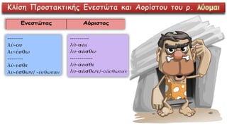 Κλίση Προστακτικής Ενεστώτα και Αορίστου του ρ. λύομαι
 