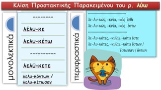 Κλίση Προστακτικής Παρακειμένου του ρ. λύω
 
