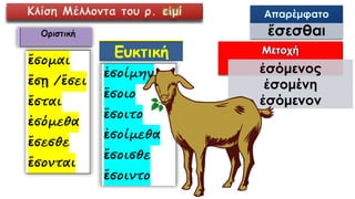 Κλίση Μέλλοντα του ρ. εἰμί
ἔσεσθαι
ἐσόμενος
ἐσομένη
ἐσόμενον
 