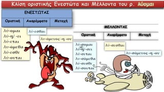 ΕΝΕΣΤΩΤΑΣ ΜΕΛΛΟΝΤΑΣ
Οριστική Απαρέμφατο Μετοχή Οριστική Απαρέμφατο Μετοχή
λύ–ω
λύ – ειν
λύ–ων
λύ–ουσα,
λῦ–ον
λύ–σ- ω
λύ – σ- ειν
λύ- σ – ων ,
λύ–σ- ουσα,
λῦ-σ – ον
λύ–εις λύ–σ-εις
λύ–ει λύ–σ- ει
λύ–ομεν λύ–σ-ομεν
λύ–ετε λύ–σ- ετε
λύ–ουσιν λύ–σ- ουσιν
Κλίση οριστικής Ενεστώτα και Μέλλοντα του ρ. λύομαι
 