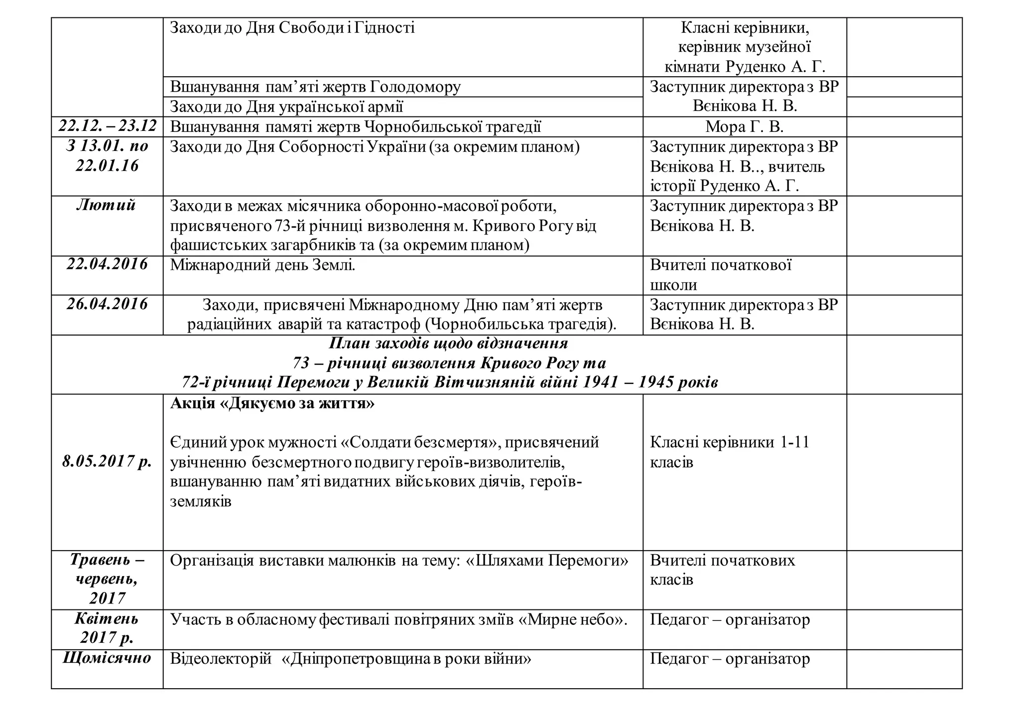 День святого миколая травень