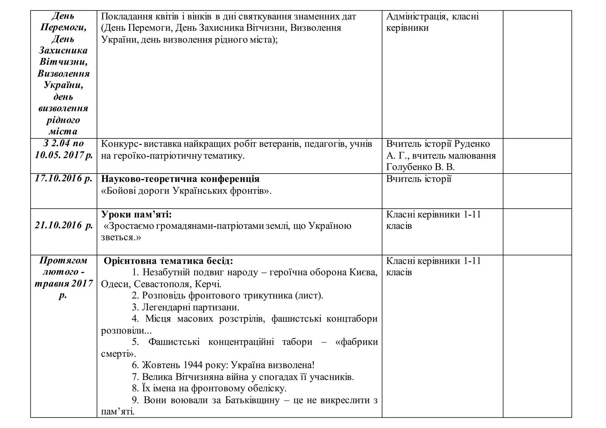 Микола і миколай це різні імена