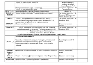 День миколая травень