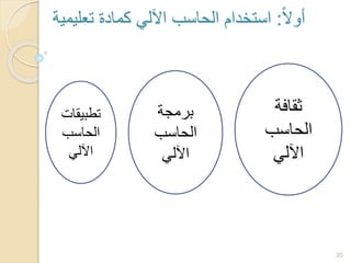 20
‫أوال‬:‫تعليمية‬ ‫كمادة‬ ‫اآللي‬ ‫الحاسب‬ ‫استخدام‬
‫ثقافة‬
‫الحاسب‬
‫اآللي‬
‫برمجة‬
‫الحاسب‬
‫اآللي‬
‫تطبيق‬‫ات‬
‫الحاسب‬
‫اآللي‬
 