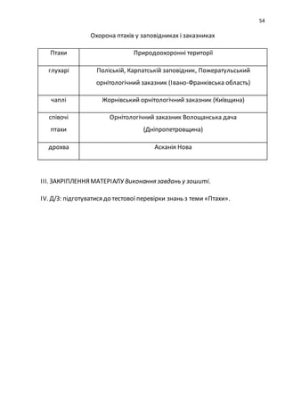 54
Охорона птахів у заповідниках і заказниках
Птахи Природоохоронні території
глухарі Поліській, Карпатській заповідник, Пожератульський
орнітологічний заказник (Івано-Франківська область)
чаплі Жорнівський орнітологічний заказник (Київщина)
співочі
птахи
Орнітологічний заказник Волощанська дача
(Дніпропетровщина)
дрохва Асканія Нова
ІІІ. ЗАКРІПЛЕННЯМАТЕРІАЛУ Виконання завдань у зошиті.
ІV. Д/З: підготуватися до тестової перевірки знань з теми «Птахи».
 