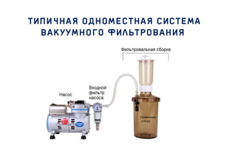 Stream 3 Rocker Scientific Фильтровальные сборки Rocker Scientific | PPT