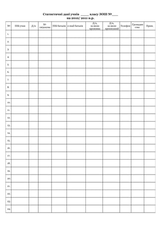 Статистичні дані учнів ____ класу ЗОШ №___
на 2010/ 2011 н.р.
№ ПІБ учня Д/н
№
свідоцтва
ПІБ батьків e-mail батьків
Д/а,
за якою
проживає
Д/а,
за якою
прописаний
Телефон
Громадян
ство
Прим.
1.
2.
3.
4.
5.
6.
7.
8.
9.
10.
11.
12.
13.
14.
15.
16.
17.
18.
19.
20.
21.
22.
23.
24.
 
