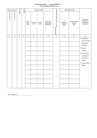 про успішність ___ класу ЗОШ №___
за І семестр 2010/2011 н.р.
Всього учнів
Прибули
Вибули
Досягли рівня
Неатестованіучні(зяких
предметів)
Пропущено днів
Виконана
робота по
ліквідації
пропусків
на01.09.10р.
на24.12.10р.
висо-
кого
(ПІ)
достат-
нього
серед-
нього
низького
(прізвища,
предмет)
З
поважних
причин
(ПІ)
З неповажних
причин
(ПІ)
1 2 3 4 5 6 7 8 9 10 11 12
• Профілак-
тичні бесіди з
батьками
дитини,
• бесіди з
дітьми,
• постанова
на внутри-
шкільний
облік,
• звернення до
РВВС
1.
Кл. керівник _________________
 