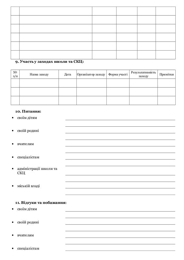 Спостережень Спостережень