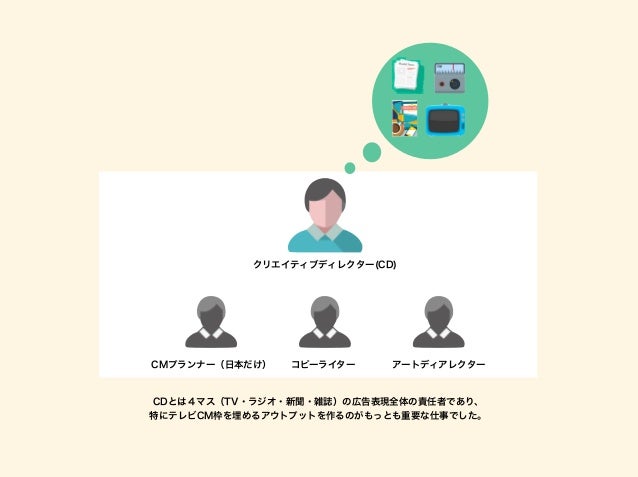 すべての仕事はクリエイティブディレクションである