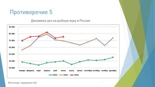 Корма из насекомых - из прошлого в будущее