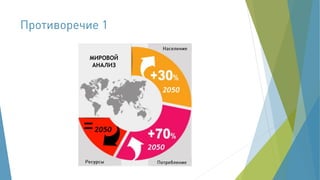 МИРОВОЙ
АНАЛИЗ
 