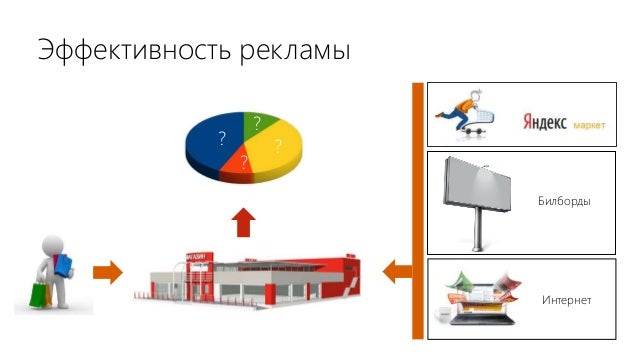 Валидация машинное обучение