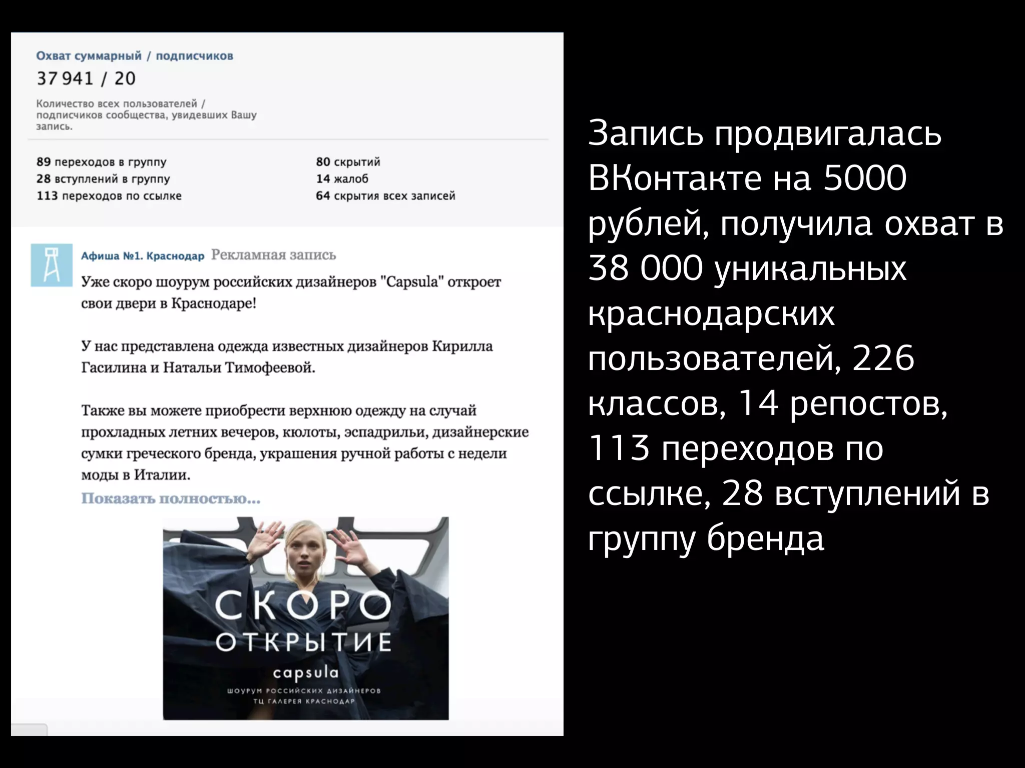Запись продвигалась
ВКонтакте на 5000
рублей, получила охват в
38 000 уникальных
краснодарских
пользователей, 226
классов, 14 репостов,
113 переходов по
ссылке, 28 вступлений в
группу бренда
 