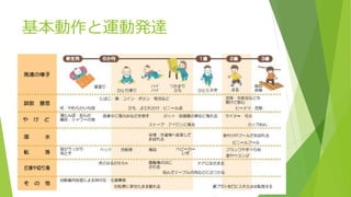 基本動作と運動発達
 