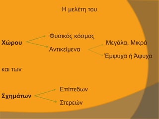 Η μελέτη του
Φυσικός κόσμος
Χώρου Μεγάλα, Μικρά
Αντικείμενα
Έμψυχα ή Άψυχα
και των
Επίπεδων
Σχημάτων
Στερεών
 