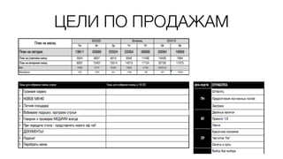 ЦЕЛИ ПО ПРОДАЖАМ
 