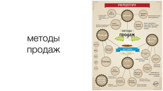 методы
продаж
 