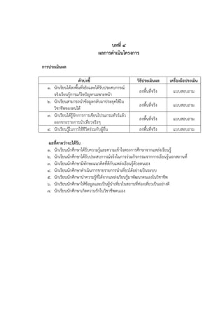 บทที่ ๔
ผลการดาเนินโครงการ
การประเมินผล
ตัวบ่งชี้ วิธีประเมินผล เครื่องมือประเมิน
1. นักเรียนได้ลงพื้นที่จริงและได้รับประสบการณ์
จริงเรียนรู้การแก้ไขปัญหาเฉพาะหน้า
ลงพื้นที่จริง แบบสอบถาม
2. นักเรียนสามารถนาข้อมูลกลับมาประยุคใช้ใน
วิชาชีพของตนได้
ลงพื้นที่จริง แบบสอบถาม
3. นักเรียนได้รู้จักการการเขียนโปรแกรมทัวร์แล้ว
ออกขายรายการนาเที่ยวจริงๆ
ลงพื้นที่จริง แบบสอบถาม
4. นักเรียนรู้ในการใช้ชีวิตร่วมกับผู้อื่น ลงพื้นที่จริง แบบสอบถาม
ผลที่คาดว่าจะได้รับ
1. นักเรียนนักศึกษาได้รับความรู้และความเข้าใจตรงการศึกษาจากแหล่งเรียนรู้
2. นักเรียนนักศึกษาได้รับประสบการณ์จริงในการร่วมกิจกรรมจากการเรียนรู้นอกสถานที่
3. นักเรียนนักศึกษามีทักษะแนวคิดที่ดีกับแหล่งเรียนรู้ด้วยตนเอง
4. นักเรียนนักศึกษาดาเนินการขายรายการนาเที่ยวได้อย่างเป็นระบบ
5. นักเรียนนักศึกษานาความรู้ที่ได้จากแหล่งเรียนรู้มาพัฒนาตนเองในวิชาชีพ
6. นักเรียนนักศึกษาให้ข้อมูลและเป็นผู้นาเที่ยวในสถานที่ท่องเที่ยวเป็นอย่างดี
7. นักเรียนนักศึกษาเกิดความรักในวิชาชีพตนเอง
 