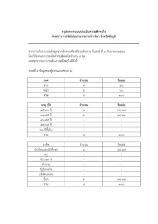 สรุปผลจากแบบประเมินความพึงพอใจ
โครงการ การจัดโปรแกรมรายการนาเที่ยว จังหวัดชัยภูมิ
จากการเก็บรวบรวมข้อมูลจากนักท่องเที่ยวที่ร่วมเดินทาง วันเสาร์ ที่ 3 กันยายน 2559
โดยวิธีแจกแบบประเมินความพึงพอใจจานวน 8 ชุด
ผลสรุปจากแบบประเมินความพึงพอใจมีดังนี้
ตอนที่ 1 ข้อมูลของผู้ตอบแบบสอบถาม
เพศ จานวน ร้อยละ
ชาย 3 40
หญิง 5 60
รวม 8 100
อายุ (ปี) จานวน ร้อยล่ะ
15-30 ปี 6 66.67
31-45 ปี 2 33.33
46-55 ปี - -
55-65 ปี - -
66 ปีขึ้นไป - -
รวม 8 100
อาชีพ จานวน ร้อยล่ะ
นักเรียนและนักศึกษา 6 66.67
ครู - -
ข้าราชการ - -
ค้าขาย - -
รัฐวิสาหกิจ - -
บริษัทเอกชน - -
อื่นๆ 2 33.33
รวม 8 100
 