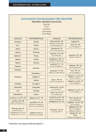 αρχαίοι έλληνες ιστοριογράφοι