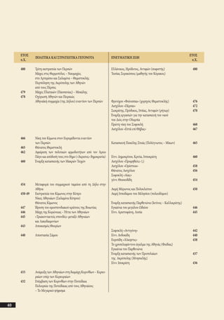 αρχαίοι έλληνες ιστοριογράφοι