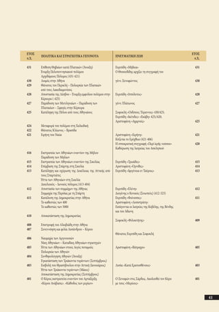 αρχαίοι έλληνες ιστοριογράφοι