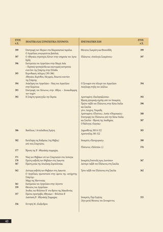 αρχαίοι έλληνες ιστοριογράφοι