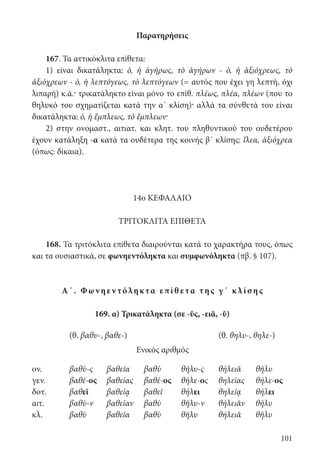 101
Παρατηρήσεις
167. Τα αττικόκλιτα επίθετα:
1) είναι δικατάληκτα: ὁ, ἡ ἀγήρως, τὸ ἀγήρων - ὁ, ἡ ἀξιόχρεως, τὸ
ἀξιόχρεων - ὁ, ἡ λεπτόγεως, τὸ λεπτόγεων (= αυτός που έχει γη λεπτή, όχι
λιπαρή) κ.ά.· τρικατάληκτο είναι μόνο το επίθ. πλέως, πλέα, πλέων (που το
θηλυκό του σχηματίζεται κατά την α΄ κλίση)· αλλά τα σύνθετά του είναι
δικατάληκτα: ὁ, ἡ ἔμπλεως, τὸ ἔμπλεων·
2) στην ονομαστ., αιτιατ. και κλητ. του πληθυντικού του ουδετέρου
έχουν κατάληξη -α κατά τα ουδέτερα της κοινής β΄ κλίσης: ἵλεα, ἀξιόχρεα
(όπως: δίκαια).
14ο ΚΕΦΑΛΑΙΟ
ΤΡΙΤΟΚΛΙΤΑ ΕΠΙΘΕΤΑ
168. Τα τριτόκλιτα επίθετα διαιρούνται κατά το χαρακτήρα τους, όπως
και τα ουσιαστικά, σε φωνηεντόληκτα και συμφωνόληκτα (πβ. § 107).
Α΄. Φων ηε ν τόλη κτα επί θ ε τα τ η ς γ΄ κ λί σ η ς
169. α) Τρικατάληκτα (σε -ῠς, -ειᾰ, -ῠ)
(θ. βαθυ-, βαθε-) (θ. θηλυ-, θηλε-)
Ενικός αριθμός
ον. βαθὺ-ς βαθεῖα βαθὺ θῆλυ-ς θήλειᾰ θῆλυ
γεν. βαθέ-ος βαθείας βαθέ-ος θήλε-ος θηλείας θήλε-ος
δοτ. βαθεῖ βαθείᾳ βαθεῖ θήλει θηλείᾳ θήλει
αιτ. βαθὺ-ν βαθεῖαν βαθὺ θῆλυ-ν θήλειᾰν θῆλυ
κλ. βαθὺ βαθεῖα βαθὺ θῆλυ θήλειᾰ θῆλυ
22-0012.indd 101 2/19/14 5:36 PM
 