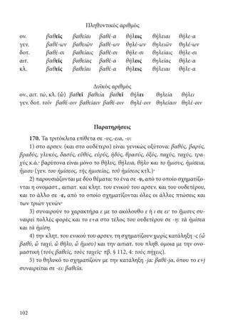 102
Πληθυντικός αριθμός
ον. βαθεῖς βαθεῖαι βαθέ-α θήλεις θήλειαι θήλε-α
γεν. βαθέ-ων βαθειῶν βαθέ-ων θηλέ-ων θηλειῶν θηλέ-ων
δοτ. βαθέ-σι βαθείαις βαθέ-σι θήλε-σι θηλείαις θήλε-σι
αιτ. βαθεῖς βαθείας βαθέ-α θήλεις θηλείας θήλε-α
κλ. βαθεῖς βαθεῖαι βαθέ-α θήλεις θήλειαι θήλε-α
Δυϊκός αριθμός
ον., αιτ. τώ, κλ. (ὦ)	 βαθεῖ	 βαθεία	βαθεῖ	 θήλει	 θηλεία	θήλει
γεν. δοτ. τοῖν βαθέ-οιν βαθείαιν βαθέ-οιν	 θηλέ-οιν	 θηλείαιν	 θηλέ-οιν
									
		
Παρατηρήσεις
170. Τα τριτόκλιτα επίθετα σε -υς,-εια, -υ:
1) στο αρσεν. (και στο ουδέτερο) είναι γενικώς οξύτονα: βαθύς, βαρύς,
βραδύς, γλυκύς, δασύς, εὐθύς, εὐρύς, ἡδύς, θρασύς, ὀξύς, παχύς, ταχύς, τρα-
χύς κ.ά.· βαρύτονα είναι μόνο το θῆλυς, θήλεια, θῆλυ και το ἥμισυς, ἡμίσεια,
ἥμισυ (γεν. του ἡμίσεος, τῆς ἡμισείας, τοῦ ἡμίσεος κτλ.)·
2) παρουσιάζονται με δύο θέματα: το ένα σε -υ, από το οποίο σχηματίζο-
νται η ονομαστ., αιτιατ. και κλητ. του ενικού του αρσεν. και του ουδετέρου,
και το άλλο σε -ε, από το οποίο σχηματίζονται όλες οι άλλες πτώσεις και
των τριών γενών·
3) συναιρούν το χαρακτήρα ε με το ακόλουθο ε ή ι σε ει· το ἥμισυς συ-
ναιρεί πολλές φορές και το ε+α στο τέλος του ουδετέρου σε -η: τὰ ἡμίσεα
και τὰ ἡμίση.
4) την κλητ. του ενικού του αρσεν. τη σχηματίζουν χωρίς κατάληξη -ς (ὦ
βαθύ, ὦ ταχύ, ὦ θῆλυ, ὦ ἥμισυ) και την αιτιατ. του πληθ. όμοια με την ονο-
μαστική (τοὺς βαθεῖς, τοὺς ταχεῖς· πβ. § 112, 4: τοὺς πήχεις).
5) το θηλυκό το σχηματίζουν με την κατάληξη -jα: βαθέ-jα, όπου το ε+j
συναιρείται σε -ει: βαθεῖα.
22-0012.indd 102 2/19/14 5:36 PM
 