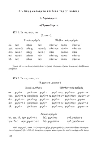 104
Β΄. Συμ φ ων όλη κτα επί θ ε τα τ η ς γ΄ κ λί σ η ς
I. Αφωνόληκτα
α) Τρικατάληκτα
172. 1. Σε -ας, -ασα, -αν
(θ. παντ-)
Ενικός αριθμός Πληθυντικός αριθμός
ον. πᾶς πᾶσα πᾶν πάντ-ες πᾶσαι πάντ-α
γεν. παντ-ὸς πάσης παντ-ὸς πάντ-ων πασῶν πάντ-ων
δοτ. παντ-ὶ πάσῃ παντ-ὶ πᾶσι πάσαις πᾶσι
αιτ. πάντ-α πᾶσαν πᾶν πάντ-ας πάσας πάντ-α
κλ. πᾶς πᾶσα πᾶν πάντ-ες πᾶσαι πάντ-α
Όμοια κλίνονται: ἅπας, ἅπασα, ἅπαν· σύμπας, σύμπασα, σύμπαν· ἁπαξάπας, ἁπαξάπασα,
ἁπαξάπαν.
173. 2. Σε -εις, -εσσα, -εν
(θ. χαριεντ-, χαριετ-)
Ενικός αριθμός Πληθυντικός αριθμός
ον. χαρίεις χαρίεσσα χαρίεν χαρίεντ-ες χαρίεσσαι χαρίεντ-α
γεν. χαρίεντ-ος χαριέσσης χαρίεντ-ος χαριέντ-ων χαριεσσῶν χαριέντ-ων
δοτ. χαρίεντ-ι χαριέσσῃ χαρίεντ-ι χαρίεσι χαριέσσαις χαρίεσι
αιτ. χαρίεντ-α χαρίεσσαν χαρίεν χαρίεντ-ας χαριέσσας χαρίεντ-α
κλ. χαρίεν χαρίεσσα χαρίεν χαρίεντ-ες χαρίεσσαι χαρίεντ-α
Δυϊκός αριθμός
ον., αιτ., κλ. αρσ. χαρίεντ-ε	 θηλ. χαριέσσα	 ουδ. χαρίεντ-ε
γεν., δοτ.	 αρσ. χαριέντ-οιν	θηλ. χαριέσσαιν	 ουδ. χαριέντ-οιν
								
Κατά το χαρίεις, -εσσα, -εν (= γεμάτος χάρη, χαριτωμένος) κλίνονται επίθετα που σημαί-
νουν πλησμονή (βλ. § 397, 4): ἀστερόεις, ἠνεμόεις και ἀνεμόεις (= αυτός που έχει πολύ άνεμο
22-0012.indd 104 2/19/14 5:36 PM
 