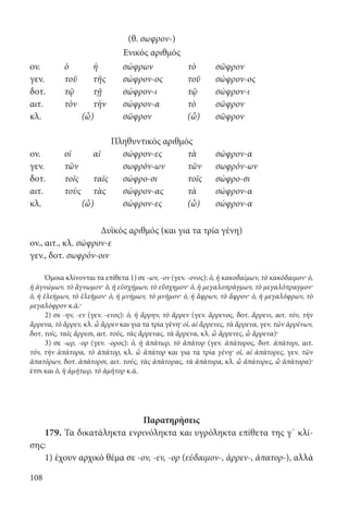 108
(θ. σωφρον-)
Ενικός αριθμός
ον. ὁ ἡ σώφρων τὸ σῶφρον
γεν. τοῦ τῆς σώφρον-ος τοῦ σώφρον-ος
δοτ. τῷ τῇ σώφρον-ι τῷ σώφρον-ι
αιτ. τὸν τὴν σώφρον-α τὸ σῶφρον
κλ. (ὦ) σῶφρον (ὦ) σῶφρον
Πληθυντικός αριθμός
ον. οἱ αἱ σώφρον-ες τὰ σώφρον-α
γεν. τῶν σωφρόν-ων τῶν σωφρόν-ων
δοτ. τοῖς ταῖς σώφρο-σι τοῖς σώφρο-σι
αιτ. τοὺς τὰς σώφρον-ας τὰ σώφρον-α
κλ. (ὦ) σώφρον-ες (ὦ) σώφρον-α
Δυϊκός αριθμός (και για τα τρία γένη)
ον., αιτ., κλ. σώφρον-ε
γεν., δοτ. σωφρόν-οιν
Όμοια κλίνονται τα επίθετα 1) σε -ων, -ον (γεν. -ονος): ὁ, ἡ κακοδαίμων, τὸ κακόδαιμον· ὁ,
ἡ ἀγνώμων, τὸ ἄγνωμον· ὁ, ἡ εὐσχήμων, τὸ εὔσχημον· ὁ, ἡ μεγαλοπράγμων, τὸ μεγαλόπραγμον·
ὁ, ἡ ἐλεήμων, τὸ ἐλεῆμον· ὁ, ἡ μνήμων, τὸ μνῆμον· ὁ, ἡ ἄφρων, τὸ ἄφρον· ὁ, ἡ μεγαλόφρων, τὸ
μεγαλόφρον κ.ά.·
2) σε -ην, -εν (γεν. -ενος): ὁ, ἡ ἄρρην, τὸ ἄρρεν (γεν. ἄρρενος, δοτ. ἄρρενι, αιτ. τόν, τὴν
ἄρρενα, τὸ ἄρρεν, κλ. ὦ ἄρρεν και για τα τρία γένη· οἱ, αἱ ἄρρενες, τὰ ἄρρενα, γεν. τῶν ἀρρένων,
δοτ. τοῖς, ταῖς ἄρρεσι, αιτ. τούς, τὰς ἄρρενας, τὰ ἄρρενα, κλ. ὦ ἄρρενες, ὦ ἄρρενα)·
3) σε -ωρ, -ορ (γεν. -ορος): ὁ, ἡ ἀπάτωρ, τὸ ἀπάτορ (γεν. ἀπάτορος, δοτ. ἀπάτορι, αιτ.
τόν, τὴν ἀπάτορα, τὸ ἀπάτορ, κλ. ὦ ἀπάτορ και για τα τρία γένη· οἱ, αἱ ἀπάτορες, γεν. τῶν
ἀπατόρων, δοτ. ἀπάτορσι, αιτ. τούς, τὰς ἀπάτορας, τὰ ἀπάτορα, κλ. ὦ ἀπάτορες, ὦ ἀπάτορα)·
έτσι και ὁ, ἡ ἀμήτωρ, τὸ ἀμῆτορ κ.ά.
Παρατηρήσεις
179. Τα δικατάληκτα ενρινόληκτα και υγρόληκτα επίθετα της γ΄ κλί-
σης:
1) έχουν αρχικό θέμα σε -ον, -εν, -ορ (εὐδαιμον-, ἀρρεν-, ἀπατορ-), αλλά
22-0012.indd 108 2/19/14 5:36 PM
 