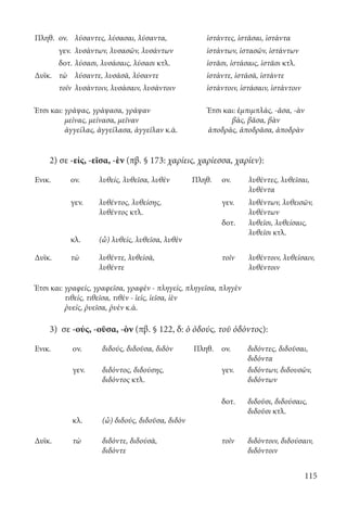 115
Πληθ. ον. λύσαντες, λύσασαι, λύσαντα, ἱστάντες, ἱστᾶσαι, ἱστάντα
γεν. λυσάντων, λυσασῶν, λυσάντων ἱστάντων, ἱστασῶν, ἱστάντων
δοτ. λύσασι, λυσάσαις, λύσασι κτλ. ἱστᾶσι, ἱστάσαις, ἱστᾶσι κτλ.
Δυϊκ. τὼ λύσαντε, λυσάσᾱ, λύσαντε ἱστάντε, ἱστάσᾱ, ἱστάντε
τοῖν λυσάντοιν, λυσάσαιν, λυσάντοιν ἱστάντοιν, ἱστάσαιν, ἱστάντοιν
Έτσι και: γράψας, γράψασα, γράψαν	 Έτσι και: ἐμπιμπλάς, -ᾶσα, -ὰν
μείνας, μείνασα, μεῖναν	 βάς, βᾶσα, βὰν
ἀγγείλας, ἀγγείλασα, ἀγγεῖλαν κ.ά.	 ἀποδράς, ἀποδρᾶσα, ἀποδρὰν
2) σε -είς, -εῖσα, -ὲν (πβ. § 173: χαρίεις, χαρίεσσα, χαρίεν):
Ενικ. ον. λυθείς, λυθεῖσα, λυθὲν Πληθ. ον. λυθέντες, λυθεῖσαι,
λυθέντα
γεν. λυθέντος, λυθείσης,
λυθέντος κτλ.
γεν. λυθέντων, λυθεισῶν,
λυθέντων
δοτ. λυθεῖσι, λυθείσαις,
λυθεῖσι κτλ.
κλ. (ὦ) λυθείς, λυθεῖσα, λυθὲν
Δυϊκ. τὼ λυθέντε, λυθείσᾱ,
λυθέντε
τοῖν λυθέντοιν, λυθείσαιν,
λυθέντοιν
Έτσι και: γραφείς, γραφεῖσα, γραφὲν - πληγείς, πληγεῖσα, πληγὲν
τιθείς, τιθεῖσα, τιθὲν - ἱείς, ἱεῖσα, ἱὲν
ῥυείς, ῥυεῖσα, ῥυὲν κ.ά.
3) σε -ούς, -οῦσα, -ὸν (πβ. § 122, δ: ὁ ὀδούς, τοῦ ὀδόντος):
Ενικ. ον. διδούς, διδοῦσα, διδὸν Πληθ. ον. διδόντες, διδοῦσαι,
διδόντα
γεν. διδόντος, διδούσης,
διδόντος κτλ.
γεν. διδόντων, διδουσῶν,
διδόντων
δοτ. διδοῦσι, διδούσαις,
διδοῦσι κτλ.
κλ. (ὦ) διδούς, διδοῦσα, διδὸν
Δυϊκ. τὼ διδόντε, διδούσᾱ,
διδόντε
τοῖν διδόντοιν, διδούσαιν,
διδόντοιν
22-0012.indd 115 2/19/14 5:36 PM
 