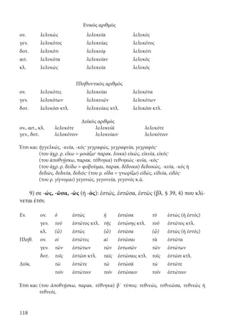118
Ενικός αριθμός
ον. λελυκὼς λελυκυῖα λελυκὸς
γεν. λελυκότος λελυκυίας λελυκότος
δοτ. λελυκότι λελυκυίᾳ λελυκότι
αιτ. λελυκότα λελυκυῖαν λελυκὸς
κλ. λελυκὼς λελυκυῖα λελυκὸς
Πληθυντικός αριθμός
ον. λελυκότες λελυκυῖαι λελυκότα
γεν. λελυκότων λελυκυιῶν λελυκότων
δοτ. λελυκόσι κτλ. λελυκυίαις κτλ. λελυκόσι κτλ.
Δυϊκός αριθμός
ον., αιτ., κλ.	 λελυκότε	λελυκυίᾱ	 λελυκότε
γεν., δοτ.	 λελοκότοιν	λελυκυίαιν	 λελυκότοιν
						
Έτσι και: ἠγγελκώς, -κυῖα, -κός· γεγραφώς, γεγραφυῖα, γεγραφός·
(του άχρ. ρ. εἴκω = μοιάζω· παρακ. ἔοικα) εἰκώς, εἰκυῖα, εἰκός·
(του ἀποθνῄσκω, παρακ. τέθνηκα) τεθνηκώς -κυῖα, -κός·
(του άχρ. ρ. δείδω = φοβούμαι, παρακ. δέδοικα) δεδοικώς, -κυῖα, -κός ή
δεδιώς, δεδιυῖα, δεδιός· (του ρ. οἶδα = γνωρίζω) εἰδώς, εἰδυῖα, εἰδός·
(του ρ. γίγνομαι) γεγονώς, γεγονυῖα, γεγονὸς κ.ά.
9) σε -ώς, -ῶσα, -ὼς (ή -ός): ἑστώς, ἑστῶσα, ἑστὼς (βλ. § 39, 4) που κλί-
νεται έτσι:
Εν. ον. ὁ ἑστὼς ἡ ἑστῶσα τὸ ἑστὼς (ή ἑστὸς)
γεν. τοῦ ἑστῶτος κτλ. τῆς ἑστώσης κτλ. τοῦ ἑστῶτος κτλ.
κλ. (ὦ) ἑστὼς (ὦ) ἑστῶσα (ὦ) ἑστὼς (ή ἑστὸς)
Πληθ. ον. οἱ ἑστῶτες αἱ ἑστῶσαι τὰ ἑστῶτα
γεν. τῶν ἑστώτων τῶν ἑστωσῶν τῶν ἑστώτων
δοτ. τοῖς ἑστῶσι κτλ. ταῖς ἑστώσαις κτλ. τοῖς ἑστῶσι κτλ.
Δυϊκ. τὼ ἑστῶτε τὼ ἑστώσᾱ τὼ ἑστῶτε
τοῖν ἑστώτοιν τοῖν ἑστώσαιν τοῖν ἑστώτοιν
Έτσι και: (του ἀποθνῄσκω, παρακ. τέθνηκα) β΄ τύπος: τεθνεώς, τεθνεῶσα, τεθνεὼς ή
τεθνεός.
22-0012.indd 118 2/19/14 5:36 PM
 