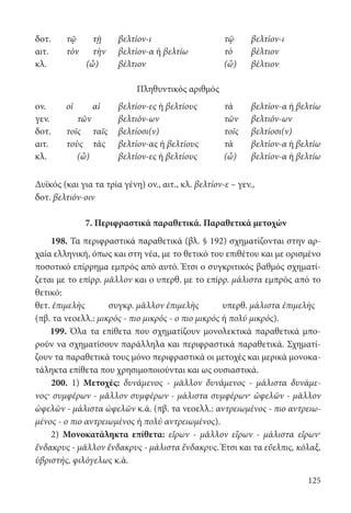 125
δοτ. τῷ τῇ βελτίον-ι τῷ βελτίον-ι
αιτ. τὸν τὴν βελτίον-α ή βελτίω τὸ βέλτιον
κλ. (ὦ) βέλτιον (ὦ) βέλτιον
Πληθυντικός αριθμός
ον. οἱ αἱ βελτίον-ες ή βελτίους τὰ βελτίον-α ή βελτίω
γεν. τῶν βελτιόν-ων τῶν βελτιόν-ων
δοτ. τοῖς ταῖς βελτίοσι(ν) τοῖς βελτίοσι(ν)
αιτ. τοὺς τὰς βελτίον-ας ή βελτίους τὰ βελτίον-α ή βελτίω
κλ. (ὦ) βελτίον-ες ή βελτίους (ὦ) βελτίον-α ή βελτίω
Δυϊκός (και για τα τρία γένη) ον., αιτ., κλ. βελτίον-ε – γεν.,
δοτ. βελτιόν-οιν
7. Περιφραστικά παραθετικά. Παραθετικά μετοχών
198. Τα περιφραστικά παραθετικά (βλ. § 192) σχηματίζονται στην αρ-
χαία ελληνική, όπως και στη νέα, με το θετικό του επιθέτου και με ορισμένο
ποσοτικό επίρρημα εμπρός από αυτό. Έτσι ο συγκριτικός βαθμός σχηματί-
ζεται με το επίρρ. μᾶλλον και ο υπερθ. με το επίρρ. μάλιστα εμπρός από το
θετικό:
θετ. ἐπιμελὴς συγκρ. μᾶλλον ἐπιμελὴς υπερθ. μάλιστα ἐπιμελὴς
(πβ. τα νεοελλ.: μικρός - πιο μικρός - ο πιο μικρός ή πολύ μικρός).
199. Όλα τα επίθετα που σχηματίζουν μονολεκτικά παραθετικά μπο-
ρούν να σχηματίσουν παράλληλα και περιφραστικά παραθετικά. Σχηματί-
ζουν τα παραθετικά τους μόνο περιφραστικά οι μετοχές και μερικά μονοκα-
τάληκτα επίθετα που χρησιμοποιούνται και ως ουσιαστικά.
200. 1) Μετοχές: δυνάμενος - μᾶλλον δυνάμενος - μάλιστα δυνάμε-
νος· συμφέρων - μᾶλλον συμφέρων - μάλιστα συμφέρων· ὠφελῶν - μᾶλλον
ὠφελῶν - μάλιστα ὠφελῶν κ.ά. (πβ. τα νεοελλ.: αντρειωμένος - πιο αντρειω-
μένος - ο πιο αντρειωμένος ή πολύ αντρειωμένος).
2) Μονοκατάληκτα επίθετα: εἴρων - μᾶλλον εἴρων - μάλιστα εἴρων·
ἔνδακρυς - μᾶλλον ἔνδακρυς - μάλιστα ἔνδακρυς. Έτσι και τα εὔελπις, κόλαξ,
ὑβριστής, φιλόγελως κ.ά.
22-0012.indd 125 2/19/14 5:36 PM
 