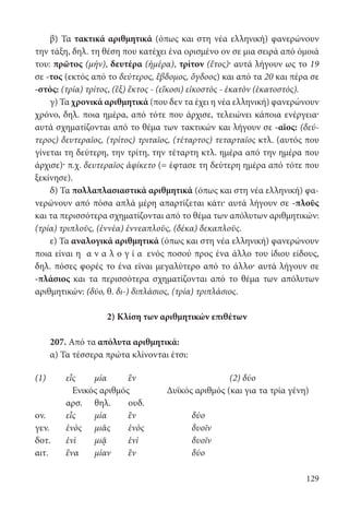129
β) Τα τακτικά αριθμητικά (όπως και στη νέα ελληνική) φανερώνουν
την τάξη, δηλ. τη θέση που κατέχει ένα ορισμένο ον σε μια σειρά από όμοιά
του: πρῶτος (μήν), δευτέρα (ἡμέρα), τρίτον (ἔτος)· αυτά λήγουν ως το 19
σε -τος (εκτός από το δεύτερος, ἕβδομος, ὄγδοος) και από τα 20 και πέρα σε
-στός: (τρία) τρίτος, (ἓξ) ἕκτος - (εἴκοσι) εἰκοστὸς - ἑκατὸν (ἑκατοστός).
γ) Τα χρονικά αριθμητικά (που δεν τα έχει η νέα ελληνική) φανερώνουν
χρόνο, δηλ. ποια ημέρα, από τότε που άρχισε, τελειώνει κάποια ενέργεια·
αυτά σχηματίζονται από το θέμα των τακτικών και λήγουν σε -αῖος: (δεύ-
τερος) δευτεραῖος, (τρίτος) τριταῖος, (τέταρτος) τεταρταῖος κτλ. (αυτός που
γίνεται τη δεύτερη, την τρίτη, την τέταρτη κτλ. ημέρα από την ημέρα που
άρχισε)· π.χ. δευτεραῖος ἀφίκετο (= έφτασε τη δεύτερη ημέρα από τότε που
ξεκίνησε).
δ) Τα πολλαπλασιαστικά αριθμητικά (όπως και στη νέα ελληνική) φα-
νερώνουν από πόσα απλά μέρη απαρτίζεται κάτι· αυτά λήγουν σε -πλοῦς
και τα περισσότερα σχηματίζονται από το θέμα των απόλυτων αριθμητικών:
(τρία) τριπλοῦς, (ἐννέα) ἐννεαπλοῦς, (δέκα) δεκαπλοῦς.
ε) Τα αναλογικά αριθμητικά (όπως και στη νέα ελληνική) φανερώνουν
ποια είναι η α ν α λ ο γ ί α ενός ποσού προς ένα άλλο του ίδιου είδους,
δηλ. πόσες φορές το ένα είναι μεγαλύτερο από το άλλο· αυτά λήγουν σε
-πλάσιος και τα περισσότερα σχηματίζονται από το θέμα των απόλυτων
αριθμητικών: (δύο, θ. δι-) διπλάσιος, (τρία) τριπλάσιος.
2) Κλίση των αριθμητικών επιθέτων
207. Από τα απόλυτα αριθμητικά:
α) Τα τέσσερα πρώτα κλίνονται έτσι:
	
(1) εἷς μία ἓν (2) δύο
Ενικός αριθμός Δυϊκός αριθμός (και για τα τρία γένη)
αρσ. θηλ. ουδ.
ον. εἷς μία ἓν δύο
γεν. ἑνὸς μιᾶς ἑνὸς δυοῖν
δοτ. ἑνὶ μιᾷ ἑνὶ δυοῖν
αιτ. ἕνα μίαν ἓν δύο
22-0012.indd 129 2/19/14 5:36 PM
 