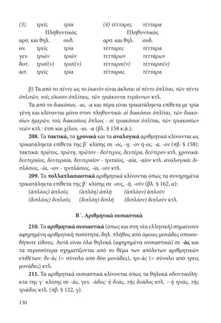130
(3) τρεῖς τρία (4) τέτταρες τέτταρα
Πληθυντικός Πληθυντικός
αρσ. και θηλ. ουδ. αρσ. και θηλ. ουδ.
ον. τρεῖς τρία τέτταρες τέτταρα
γεν. τριῶν τριῶν τεττάρων τεττάρων
δοτ. τρισὶ(ν) τρισὶ(ν) τέτταρσι(ν) τέτταρσι(ν)
αιτ. τρεῖς τρία τέτταρας τέτταρα
β) Τα από το πέντε ως το ἑκατὸν είναι άκλιτα: οἱ πέντε ὁπλῖται, τῶν πέντε
ὁπλιτῶν, τοῖς εἴκοσιν ὁπλίταις, τῶν τριάκοντα τυράννων κτλ.
Τα από το διακόσιοι, -αι, -α και πέρα είναι τρικατάληκτα επίθετα με τρία
γένη και κλίνονται μόνο στον πληθυντικό: οἱ διακόσιοι ὁπλῖται, τῶν διακο-
σίων ἡμερῶν, τοῖς διακοσίοις ὅπλοις - οἱ τριακόσιοι ὁπλῖται, τῶν τριακοσίων
νεῶν κτλ.· έτσι και χίλιοι, -αι, -α (βλ. § 158 κ.ά.).
208. Τα τακτικά, τα χρονικά και τα αναλογικά αριθμητικά κλίνονται ως
τρικατάληκτα επίθετα της β΄ κλίσης σε -ος, -η, -ον ή-ος, -α, -ον (πβ. § 158):
τακτικά: πρῶτος, πρώτη, πρῶτον - δεύτερος, δευτέρα, δεύτερον κτλ. χρονικά:
δευτεραῖος, δευτεραία, δευτεραῖον - τριταῖος, -αία, -αῖον κτλ. αναλογικά: δι-
πλάσιος, -ία, -ιον - τριπλάσιος, -ία, -ιον κτλ.
209. Τα πολλαπλασιαστικά αριθμητικά κλίνονται όπως τα συνηρημένα
τρικατάληκτα επίθετα της β΄ κλίσης σε -ους, -ῆ, -οῦν (βλ. § 162, α):
(ἁπλόος) ἁπλοῦς	 (ἁπλόη) ἁπλῆ	 (ἁπλόον) ἁπλοῦν
(διπλόος) διπλοῦς	 (διπλόη) διπλῆ	 (διπλόον) διπλοῦν κτλ.
Β΄. Αριθμητικά ουσιαστικά
210. Τα αριθμητικά ουσιαστικά (όπως και στη νέα ελληνική) σημαίνουν
αφηρημένη αριθμητική ποσότητα, δηλ. πλήθος από όμοιες μονάδες οποιου­
δήποτε είδους. Αυτά είναι όλα θηλυκά (αφηρημένα ουσιαστικά) σε -ὰς και
τα περισσότερα σχηματίζονται από το θέμα των απόλυτων αριθμητικών
επιθέτων: δυ-ὰς (= σύνολο από δύο μονάδες), τρι-ὰς (= σύνολο από τρεις
μονάδες) κτλ.
211. Τα αριθμητικά ουσιαστικά κλίνονται όπως τα θηλυκά οδοντικόλη-
κτα της γ΄ κλίσης σε -άς, γεν. -άδος: ἡ δυάς, τῆς δυάδος κτλ. – ἡ τριάς, τῆς
τριάδος κτλ. (πβ. § 122, γ).
22-0012.indd 130 2/19/14 5:36 PM
 