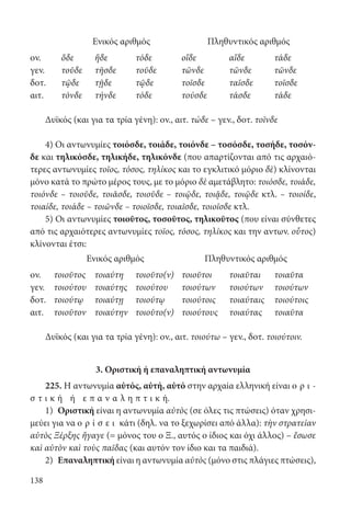 138
Ενικός αριθμός Πληθυντικός αριθμός
ον. ὅδε ἥδε τόδε οἵδε αἵδε τάδε
γεν. τοῦδε τῆσδε τοῦδε τῶνδε τῶνδε τῶνδε
δοτ. τῷδε τῇδε τῷδε τοῖσδε ταῖσδε τοῖσδε
αιτ. τόνδε τήνδε τόδε τούσδε τάσδε τάδε
Δυϊκός (και για τα τρία γένη): ον., αιτ. τώδε – γεν., δοτ. τοῖνδε
4) Οι αντωνυμίες τοιόσδε, τοιάδε, τοιόνδε – τοσόσδε, τοσήδε, τοσόν-
δε και τηλικόσδε, τηλικήδε, τηλικόνδε (που απαρτίζονται από τις αρχαιό-
τερες αντωνυμίες τοῖος, τόσος, τηλίκος και το εγκλιτικό μόριο δὲ) κλίνονται
μόνο κατά το πρώτο μέρος τους, με το μόριο δὲ αμετάβλητο: τοιόσδε, τοιάδε,
τοιόνδε – τοιοῦδε, τοιᾶσδε, τοιοῦδε – τοιῷδε, τοιᾷδε, τοιῷδε κτλ. – τοιοίδε,
τοιαίδε, τοιάδε – τοιῶνδε – τοιοῖσδε, τοιαῖσδε, τοιοῖσδε κτλ.
5) Οι αντωνυμίες τοιοῦτος, τοσοῦτος, τηλικοῦτος (που είναι σύνθετες
από τις αρχαιότερες αντωνυμίες τοῖος, τόσος, τηλίκος και την αντων. οὗτος)
κλίνονται έτσι:
Ενικός αριθμός Πληθυντικός αριθμός
ον. τοιοῦτος τοιαύτη τοιοῦτο(ν) τοιοῦτοι τοιαῦται τοιαῦτα
γεν. τοιούτου τοιαύτης τοιούτου τοιούτων τοιούτων τοιούτων
δοτ. τοιούτῳ τοιαύτῃ τοιούτῳ τοιούτοις τοιαύταις τοιούτοις
αιτ. τοιοῦτον τοιαύτην τοιοῦτο(ν) τοιούτους τοιαύτας τοιαῦτα
Δυϊκός (και για τα τρία γένη): ον., αιτ. τοιούτω – γεν., δοτ. τοιούτοιν.
3. Οριστική ή επαναληπτική αντωνυμία
225. Η αντωνυμία αὐτός, αὐτή, αὐτό στην αρχαία ελληνική είναι ο ρ ι -
σ τ ι κ ή ή ε π α ν α λ η π τ ι κ ή.
1)	 Οριστική είναι η αντωνυμία αὐτὸς (σε όλες τις πτώσεις) όταν χρησι-
μεύει για να ο ρ ί σ ε ι κάτι (δηλ. να το ξεχωρίσει από άλλα): τὴν στρατείαν
αὐτὸς Ξέρξης ἤγαγε (= μόνος του ο Ξ., αυτός ο ίδιος και όχι άλλος) – ἔσωσε
καὶ αὐτὸν καὶ τοὺς παῖδας (και αυτόν τον ίδιο και τα παιδιά).
2)	 Επαναληπτική είναι η αντωνυμία αὐτὸς (μόνο στις πλάγιες πτώσεις),
22-0012.indd 138 2/19/14 5:36 PM
 
