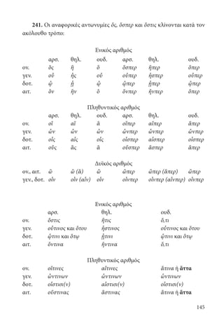 145
241. Οι αναφορικές αντωνυμίες ὅς, ὅσπερ και ὅστις κλίνονται κατά τον
ακόλουθο τρόπο:
Ενικός αριθμός
αρσ. θηλ. ουδ. αρσ. θηλ. ουδ.
ον. ὃς ἣ ὃ ὅσπερ ἥπερ ὅπερ
γεν. οὗ ἧς οὗ οὗπερ ἧσπερ οὗπερ
δοτ. ᾧ ᾗ ᾧ ᾧπερ ᾗπερ ᾧπερ
αιτ. ὃν ἣν ὃ ὅνπερ ἥνπερ ὅπερ
Πληθυντικός αριθμός
αρσ. θηλ. ουδ. αρσ. θηλ. ουδ.
ον. oἳ αἳ ἃ οἵπερ αἵπερ ἅπερ
γεν. ὧν ὧν ὧν ὧνπερ ὧνπερ ὧνπερ
δοτ. οἷς αἷς οἷς οἷσπερ αἷσπερ οἷσπερ
αιτ. οὓς ἃς ἃ οὕσπερ ἅσπερ ἅπερ
Δυϊκός αριθμός
ον., αιτ. ὣ ὣ (ἃ) ὣ ὥπερ ὥπερ (ἅπερ) ὥπερ
γεν., δοτ. οἷν οἷν (αἷν) οἷν οἷνπερ οἷνπερ (αἷνπερ) οἷνπερ
Ενικός αριθμός
αρσ. θηλ. ουδ.
ον. ὅστις ἥτις ὅ,τι
γεν. οὗτινος και ὅτου ἧστινος οὗτινος και ὅτου
δοτ. ᾧτινι και ὅτῳ ᾗτινι ᾧτινι και ὅτῳ
αιτ. ὅντινα ἥντινα ὅ,τι
Πληθυντικός αριθμός
ον. οἵτινες αἵτινες ἅτινα ή ἅττα
γεν. ὧντινων ὧντινων ὧντινων
δοτ. οἷστισι(ν) αἷστισι(ν) οἷστισι(ν)
αιτ. οὕστινας ἅστινας ἅτινα ή ἅττα
22-0012.indd 145 2/19/14 5:36 PM
 