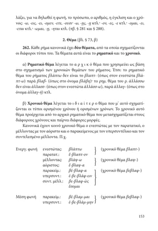 153
λάζει, για να δηλωθεί η φωνή, το πρόσωπο, ο αριθμός, η έγκλιση και ο χρό-
νος: -ω, -εις, -ει, -ομεν, -ετε, -ουσι· -ω, -ῃς, -ῃ κτλ.· -ον, -ες, -ε κτλ.· -ομαι, -ει,
-εται κτλ.· -ωμαι, -ῃ, -ηται κτλ. (πβ. § 281 και § 288).
2. Θέμα (βλ. § 73, β)
262. Κάθε ρήμα κανονικά έχει δύο θέματα, από τα οποία σχηματίζονται
οι διάφοροι τύποι του. Τα θέματα αυτά είναι το ρηματικό και το χρονικό.
α) Ρηματικό θέμα λέγεται το α ρ χ ι κ ό θέμα που χρησιμεύει ως βάση
στο σχηματισμό των χρονικών θεμάτων του ρήματος. Έτσι: το ρηματικό
θέμα του ρήματος βλάπτω δεν είναι το βλαπτ- (όπως στον ενεστώτα βλά-
πτ-ω) παρά βλαβ- (όπως στο όνομα βλάβη)· το ρημ. θέμα του ρ. ἀλλάσσω
δεν είναι ἀλλασσ- (όπως στον ενεστώτα ἀλλάσσ-ω), παρά ἀλλαγ- (όπως στο
όνομα ἀλλαγ-ή) κτλ.
β) Χρονικό θέμα λέγεται το ι δ ι α ί τ ε ρ ο θέμα που μ’ αυτό σχηματί-
ζονται οι τύποι ορισμένου χρόνου ή ορισμένων χρόνων. Το χρονικό αυτό
θέμα προέρχεται από το αρχικό ρηματικό θέμα που μετασχηματίζεται στους
διάφορους χρόνους και παίρνει διάφορες μορφές.
Κανονικά έχουν κοινό χρονικό θέμα ο ενεστώτας με τον παρατατικό, ο
μέλλοντας με τον αόριστο και ο παρακείμενος με τον υπερσυντέλικο και τον
συντελεσμένο μέλλοντα. Π.χ.
Ενεργ. φωνή ενεστώτας: βλάπτω (χρονικό θέμα βλαπτ-)
παρατατ.: ἔ-βλαπτ-ον
μέλλοντας: βλάψ-ω (χρονικό θέμα βλαψ-)
αόριστος: ἔ-βλαψ-α
παρακείμ.: βέ-βλαφ-α (χρονικό θέμα βεβλαφ-)
υπερσυντ.: ἐ-βε-βλάφ-ειν
συντ. μέλλ.: βε-βλαφ-ὼς
ἔσομαι
Μέση φωνή παρακείμ.: βέ-βλαμ-μαι (χρονικό θέμα βεβλαφ-)
υπερσυντ.: ἐ-βε-βλάμ-μην
}
}
}
}
22-0012.indd 153 2/19/14 5:36 PM
 