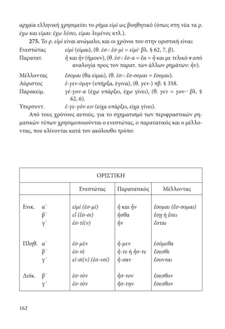 162
αρχαία ελληνική χρησιμεύει το ρήμα εἰμὶ ως βοηθητικό (όπως στη νέα τα ρ.
έχω και είμαι: έχω λύσει, είμαι λυμένος κτλ.).
275. Το ρ. εἰμὶ είναι ανώμαλο, και οι χρόνοι του στην οριστική είναι:
Ενεστώτας εἰμὶ (είμαι), (θ. ἐσ-: ἐσ-μὶ = εἰμί· βλ. § 62, 7, β).
Παρατατ. ἦ και ἦν (ήμουν), (θ. ἐσ-: ἔσ-α = ἔα = ἦ και με τελικό ν από
αναλογία προς τον παρατ. των άλλων ρημάτων: ἦν).
Μέλλοντας ἔσομαι (θα είμαι), (θ. ἐσ-: ἔσ-σομαι = ἔσομαι).
Αόριστος ἐ-γεν-όμην (υπήρξα, έγινα), (θ. γεν-) πβ. § 358.
Παρακείμ. γέ-γον-α (έχω υπάρξει, έχω γίνει), (θ. γεν = γον-· βλ. §
62, 6).
Υπερσυντ. ἐ-γε-γόν-ειν (είχα υπάρξει, είχα γίνει).
Από τους χρόνους αυτούς, για το σχηματισμό των περιφραστικών ρη-
ματικών τύπων χρησιμοποιούνται ο ενεστώτας, ο παρατατικός και ο μέλλο-
ντας, που κλίνονται κατά τον ακόλουθο τρόπο:
ΟΡΙΣΤΙΚΗ
Ενεστώτας Παρατατικός Μέλλοντας
Ενικ. α΄ εἰμὶ (ἐσ-μί) ἦ και ἦν ἔσομαι (ἔσ-σομαι)
β΄ εἶ (ἔσ-σι) ἦσθα ἔσῃ ή ἔσει
γ΄ ἐσ-τὶ(ν) ἦν ἔσται
Πληθ. α΄ ἐσ-μὲν ἦ-μεν ἐσόμεθα
β΄ ἐσ-τὲ ἦ-τε ή ἦσ-τε ἔσεσθε
γ΄ εἰ-σὶ(ν) (ἐσ-νσί) ἦ-σαν ἔσονται
Δυϊκ. β΄ ἐσ-τὸν ἦσ-τον ἔσεσθον
γ΄ ἐσ-τὸν ἤσ-την ἔσεσθον
22-0012.indd 162 3/5/15 1:36 PM
 