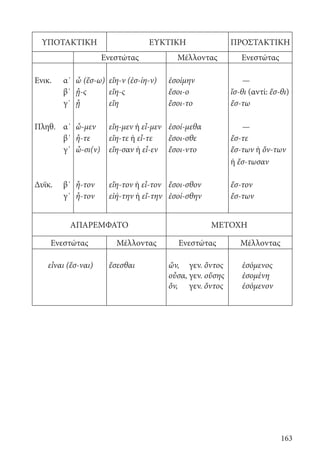 163
ΥΠΟΤΑΚΤΙΚΗ ΕΥΚΤΙΚΗ ΠΡΟΣΤΑΚΤΙΚΗ
Ενεστώτας Μέλλοντας Ενεστώτας
Ενικ. α΄ ὦ (ἔσ-ω) εἴη-ν (ἐσ-ίη-ν) ἐσοίμην —
β΄ ᾖ-ς εἴη-ς ἔσοι-ο ἴσ-θι (αντί: ἔσ-θι)
γ΄ ᾖ	 εἴη ἔσοι-το	 ἔσ-τω
Πληθ. α΄ ὦ-μεν εἴη-μεν ή εἶ-μεν ἐσοί-μεθα —
β΄ ἦ-τε εἴη-τε ή εἶ-τε ἔσοι-σθε ἔσ-τε
γ΄ ὦ-σι(ν) εἴη-σαν ή εἶ-εν ἔσοι-ντο ἔσ-των ή ὄν-των
ή ἔσ-τωσαν
Δυϊκ. β΄ ἦ-τον εἴη-τον ή εἶ-τον ἔσοι-σθον ἔσ-τον
γ΄ ἦ-τον εἰή-την ή εἴ-την ἐσοί-σθην ἔσ-των
ΑΠΑΡΕΜΦΑΤΟ ΜΕΤΟΧΗ
Ενεστώτας Μέλλοντας Ενεστώτας Μέλλοντας
εἶναι (ἔσ-ναι) ἔσεσθαι	 ὤν, γεν. ὄντος
οὖσα, γεν. οὔσης
ὄν, γεν. ὄντος
ἐσόμενος
ἐσομένη
ἐσόμενον	
22-0012.indd 163 3/5/15 1:37 PM
 