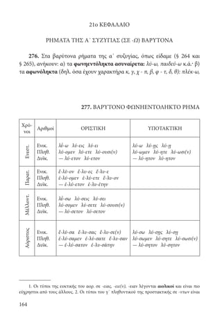 164
	277. ΒΑΡΥΤΟΝΟ ΦΩΝΗΕΝΤΟΛΗΚΤΟ ΡΗΜΑ	
Χρό-
νοι
Αριθμοί ΟΡΙΣΤΙΚΗ ΥΠΟΤΑΚΤΙΚΗ
Ενεστ.
Ενικ.
Πληθ.
Δυϊκ.
λ΄ῡ-ω λύ-εις λύ-ει
λύ-ομεν λύ-ετε λύ-ουσι(ν)
— λύ-ετον λύ-ετον
λύ-ω λύ-ῃς λύ-ῃ
λύ-ωμεν λύ-ητε λύ-ωσι(ν)
— λύ-ητον λύ-ητον
Παρατ.
Ενικ.
Πληθ.
Δυϊκ.
ἔ-λῡ-ον ἔ-λυ-ες ἔ-λυ-ε
ἐ-λύ-ομεν ἐ-λύ-ετε ἔ-λυ-ον
— ἐ-λύ-ετον ἐ-λυ-έτην
Μέλλοντ.
Ενικ.
Πληθ.
Δυϊκ.
λ΄ῡ-σω λύ-σεις λύ-σει
λύ-σομεν λύ-σετε λύ-σουσι(ν)
— λύ-σετον λύ-σετον
Αόριστος
Ενικ.
Πληθ.
Δυϊκ.
ἔ-λῡ-σα ἔ-λυ-σας ἔ-λυ-σε(ν)
ἐ-λύ-σαμεν ἐ-λύ-σατε ἔ-λυ-σαν
— ἐ-λύ-σατον ἐ-λυ-σάτην
λύ-σω λύ-σῃς λύ-σῃ
λύ-σωμεν λύ-σητε λύ-σωσι(ν)
— λύ-σητον λύ-σητον
21ο ΚΕΦΑΛΑΙΟ
ΡΗΜΑΤΑ ΤΗΣ Α΄ ΣΥΖΥΓΙΑΣ (ΣΕ -Ω) ΒΑΡΥΤΟΝΑ
276. Στα βαρύτονα ρήματα της α΄ συζυγίας, όπως είδαμε (§ 264 και
§ 265), ανήκουν: α) τα φωνηεντόληκτα ασυναίρετα: λύ-ω, παιδεύ-ω κ.ά.· β)
τα αφωνόληκτα (δηλ. όσα έχουν χαρακτήρα κ, γ, χ - π, β, φ - τ, δ, θ): πλέκ-ω,
1. Οι τύποι της ευκτικής του αορ. σε -ειας, -ειε(ν), -ειαν λέγονται αιολικοί και είναι πιο
εύχρηστοι από τους άλλους. 2. Οι τύποι του γ΄ πληθυντικού της προστακτικής σε -ντων είναι
22-0012.indd 164 2/19/14 5:36 PM
 