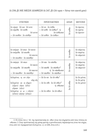 169
(§ 258, β) ΜΕ ΜΕΣΗ ΔΙΑΘΕΣΗ (§ 247, β) (λύ-ομαι = λύνω τον εαυτό μου)	
ΕΥΚΤΙΚΗ ΠΡΟΣΤΑΚΤΙΚΗ ΑΠΑΡ. ΜΕΤΟΧΗ
λυ-οίμην λύ-οιο λύ-οιτο
λυ-οίμεθα λύ-οισθε
λύ-οιντο
— λύ-οισθον λυ-οίσθην
— λύ-ου λυ-έσθω
— λύ-εσθε λυ-έσθων² ή
λυ-έσθωσαν
— λύ-εσθον λυ-έσθων
λύ-εσθαι
λυ-όμενος
λυ-ομένη
λυ-όμενον
λυ-σοίμην λύ-σοιο λύ-σοιτο
λυ-σοίμεθα λύ-σοισθε
λύ-σοιντο
— λύ-σοισθον λυ-σοίσθην
λύ-σεσθαι
λυ-σόμενος
λυ-σομένη
λυ-σόμενον
λυ-σαίμην λύ-σαιο
λύ-σαιτο
λυ-σαίμεθα λύ-σαισθε
λύ-σαιντο
— λύ-σαισθον λυ-σαίσθην
— λῦ-σαι λυ-σάσθω
— λύ-σασθε λυ-σάσθων²
ή λυ-σάσθωσαν
— λύ-σασθον λυ-σάσθων
λύ-σασθαι
λυ-σάμενος
λυ-σαμένη
λυ-σάμενον
λελυμένος -η -ον εἴην
εἴης εἴη
λελυμένοι -αι -α εἴημεν
(εἶμεν) εἴητε (εἶτε)
εἴησαν (εἶεν)
λελυμένω -α -ω — εἴητον
(εἶτον) εἰήτην (εἴτην)
— λέ-λυ-σο λε-λύ-σθω³
— λέ-λυ-σθε λε-λύ-σθων²
ή -σθωσαν
— λέ-λυ-σθον λε-λύ-σθων
λε-λύ-σθαι
λε-λυ-μένος
λε-λυ-μένη
λε-λυ-μένον
2. Οι τύποι του γ´ πλ. της προστακτικής σε -σθων είναι πιο εύχρηστοι από τους τύπους σε
-σθωσαν. 3. Στην προστακτική της μέσης φωνής ο μονολεκτικός παρακείμενος είναι πιο εύχρη-
στος από τον περιφραστικό (λελυμένος -η -ον ἴσθι, ἔστω κτλ.).
22-0012.indd 169 2/19/14 5:36 PM
 